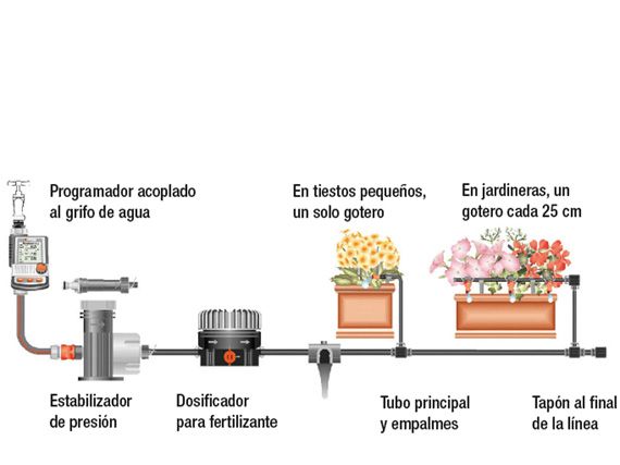 Paso a paso: Instalar riego por goteo en la terraza